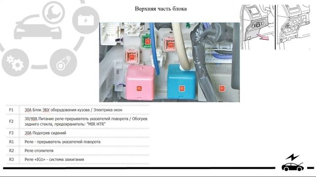 Тойота Аурис предохранители, реле, блоки управления со схемами и назначением смотреть онлайн