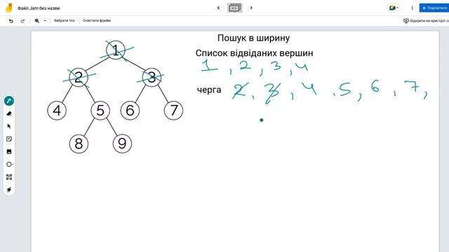 Алгоритм пошуку в ширину на графі смотреть онлайн