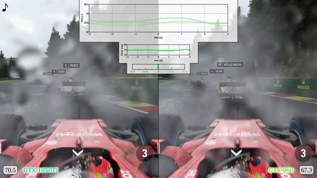GTX 1050 Ti vs GTX 960 Frame Time Analysis - F1 2017 [BENCHMARK - BELGIAN GP] смотреть онлайн
