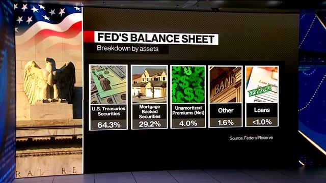 PUT IN MARKET -- Владимир Левченко: КИТАЙ, ЗАСЕДАНИЕ ФРС США, ИНФЛЯЦИЯ (22.09.2021) смотреть онлайн