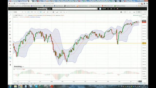 Еженедельный обзор рынка. смотреть онлайн