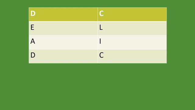How to easily Remember DEBITS and CREDITS | Simple Tip | Accounting Basics смотреть онлайн