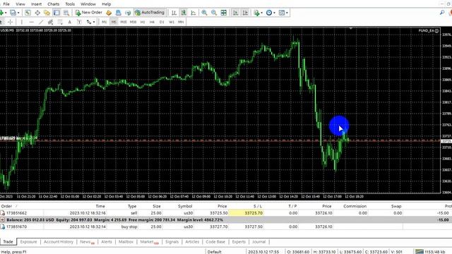 5 minutes | EA HFT Robot HTF Trading in Live?MT4 2023 PASSING FUNDING! смотреть онлайн