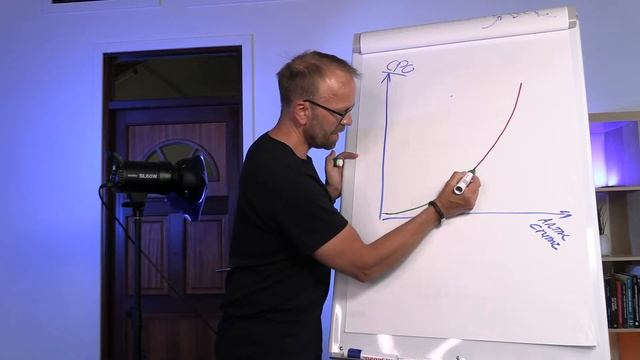 Så meget tjente jeg i min webshop i maj  (SEO, Email, Blog med ChatGPT) - Jacob Blaesbjerg