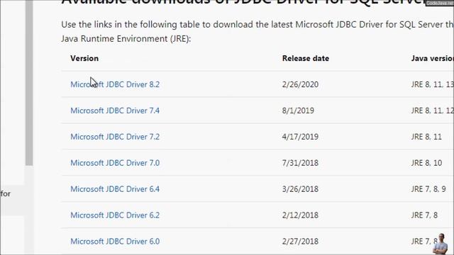 Java Connect to Microsoft SQL Server Step by Step смотреть онлайн