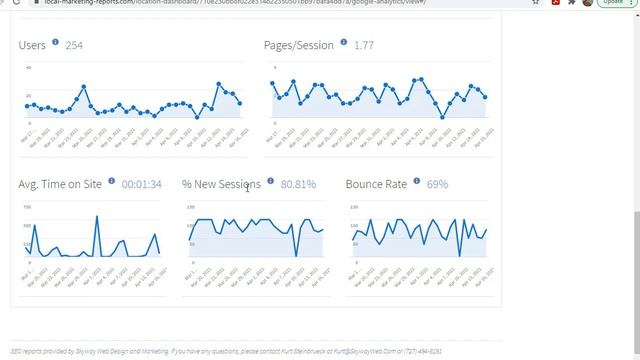 SEO Report: Google Analytics смотреть онлайн