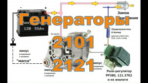 1-24 Генераторы Г221 ВАЗ 2101 и 2121 и РР380