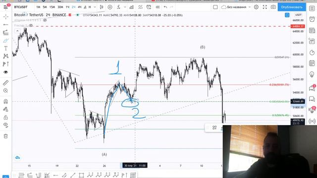 BTC - ожидаемая коррекция настала? АЛЬТСЕЗОН ОТКРЫТ!? смотреть онлайн