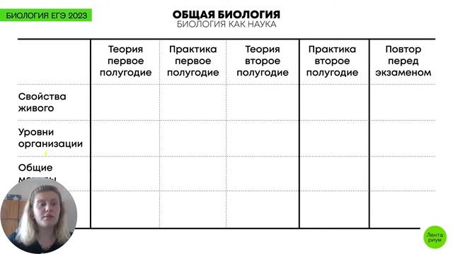 Частые ошибки блоков ""биология как наука"" и ""клетка как биологическая система"" смотреть онлайн