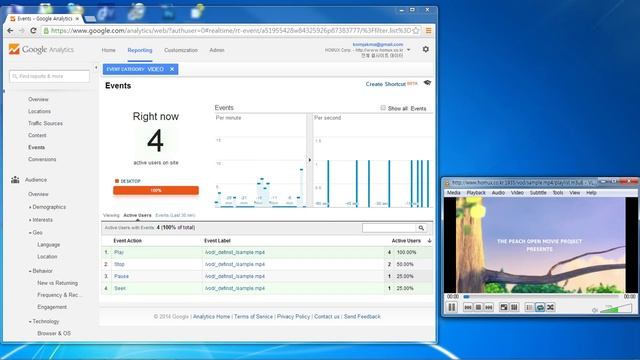 Wowza Event Tracking using Google Analytics API (on Wowza Streaming Engine module base) смотреть онлайн