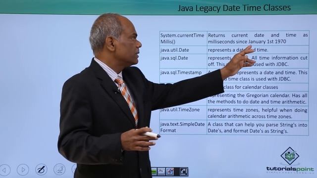 Java Date and Time - Overview смотреть онлайн