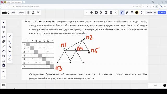 Решение ЕГЭ №1 по информатике | Сборник К. Ю. Полякова №168 смотреть онлайн