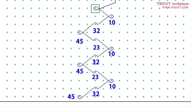Design Details Of Net Fabric Loop Structure. Tricot Warp Knitting. Karl Mayer. 트리코트 경편 Mesh 망사 원단 편
