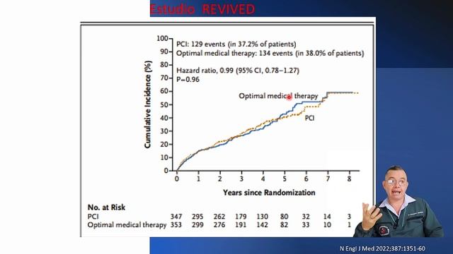 ¿Qué se discutió en el Congreso Español de Cardiología 2023? смотреть онлайн
