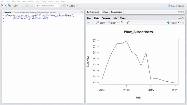 Plot in R. Visualization Essentials смотреть онлайн