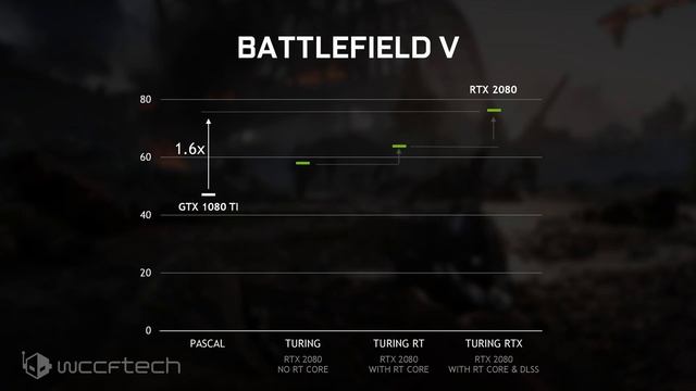 NVIDIA Enables DXR Real Time Ray Tracing Support on GeForce 10 and GeForce 16 Series смотреть онлайн