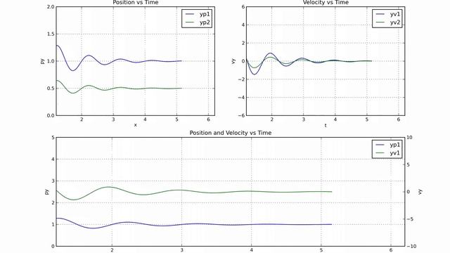 Matplotlib animation with various subplots and axes смотреть онлайн