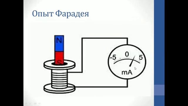 Физика. Объяснение темы "Электромагнитная индукция. Опыты Фарадея. Правило Ленца" смотреть онлайн