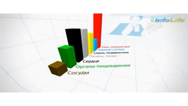 Infolife Инфолайф тестирование по отпечаткам пальцев Iinfolife Санкт Петербург смотреть онлайн