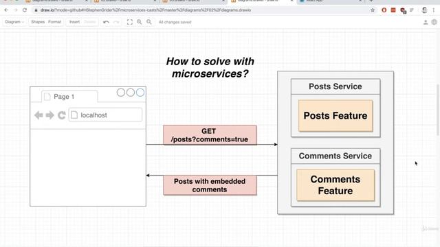 Request Minimization Strategies | Mini Microservices App Part 13 смотреть онлайн