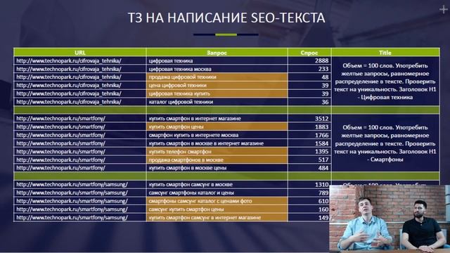 Как продвинуть сайт, ничего не понимая в SEO смотреть онлайн