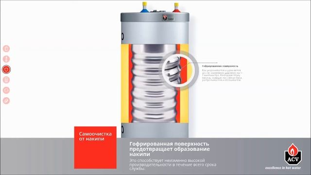 ACV Comfort Бойлер косвенного нагрева из нержавеющей стали смотреть онлайн