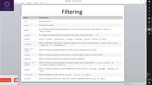 Docker PS command #commands #docker #linux смотреть онлайн