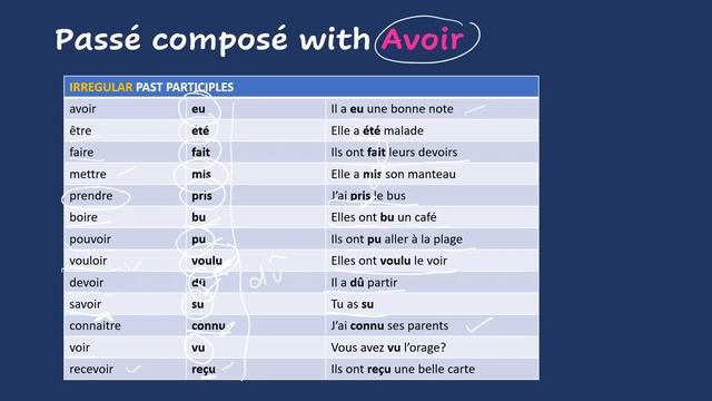 French - Passé Composé with Avoir смотреть онлайн