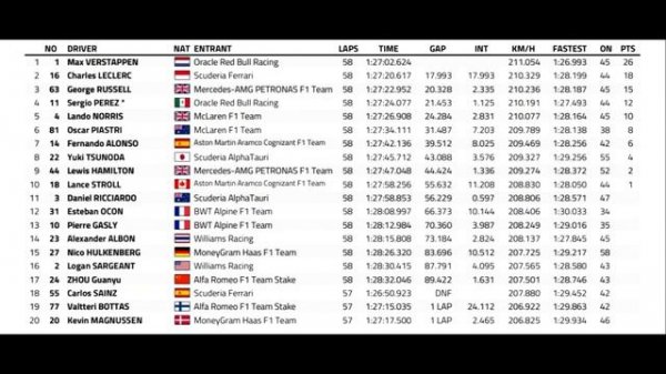 ГРАН-ПРИ АБУ-ДАБИ 2023! ИТОГИ ГОНКИ