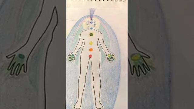 Как увидеть предназначение по ауре? смотреть онлайн