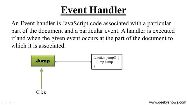 Event Handler in JavaScript (Hindi) смотреть онлайн