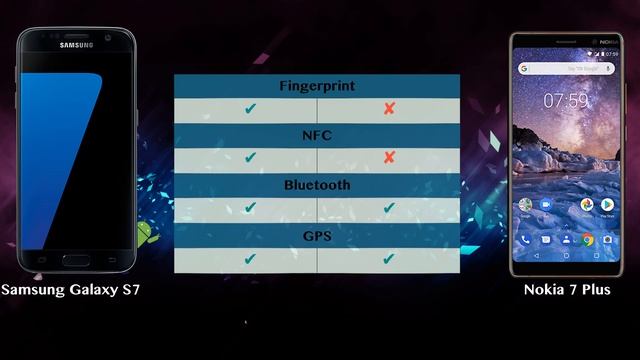 Samsung Galaxy S7 vs Nokia 7 Plus - Phone battle смотреть онлайн