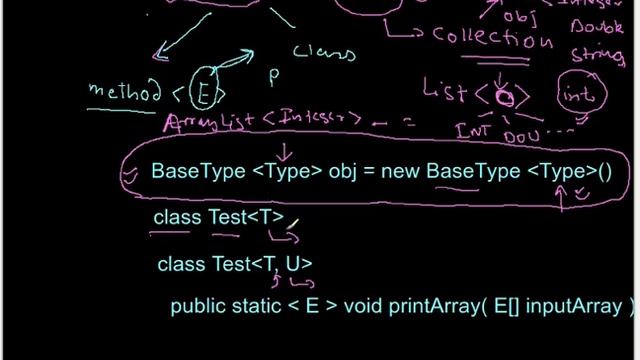 Generics in java | Java Generic Tutorial | Kant Academy смотреть онлайн