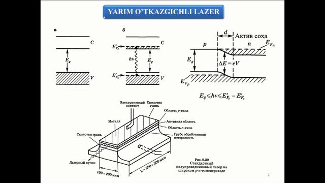 G'.Eshonqulov - Yarimo'tkazgichli lazerlar смотреть онлайн
