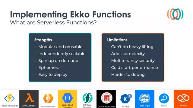 Launch School Capstone Presentation: Ekko смотреть онлайн