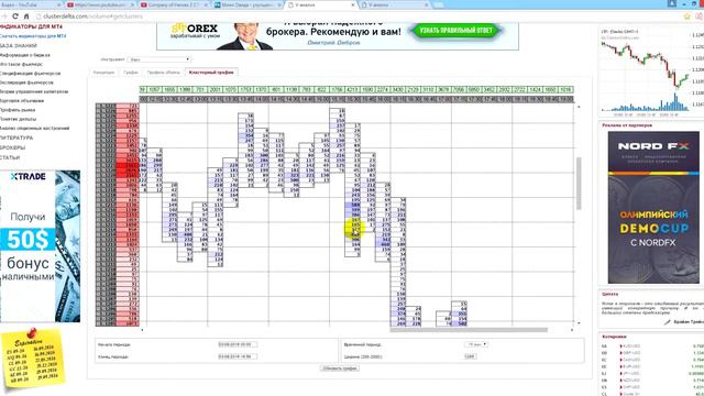 Торговля форекс онлайн евро доллар смотреть онлайн