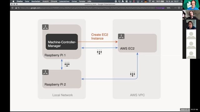 Gardener Community Meeting 2020-07-03 смотреть онлайн