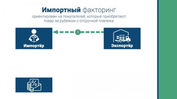 Международный факторинг