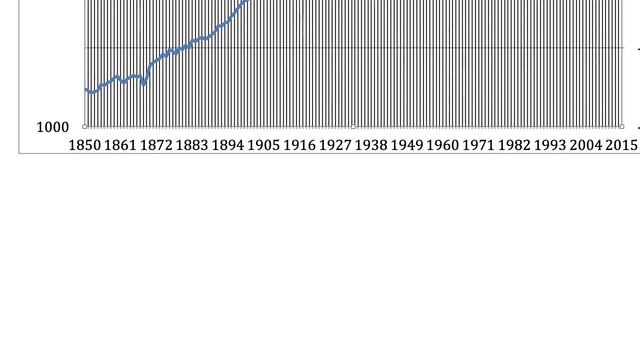Apple: How to configure the category gridlines in Numbers? смотреть онлайн