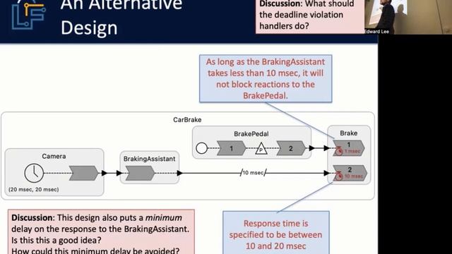 Module 9a: Trading Off Consistency and Availability смотреть онлайн