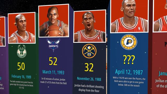 Michael Jordan's Highest Career Scores Against Each NBA Team смотреть онлайн