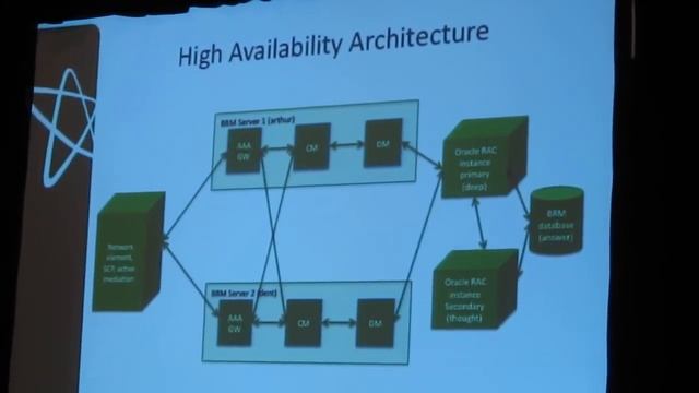 High-Availability Architecture in Oracle BRM смотреть онлайн
