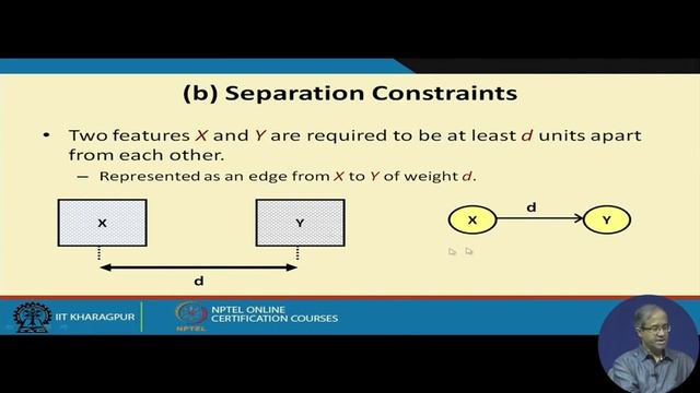 Layout Compaction (Part 1) смотреть онлайн