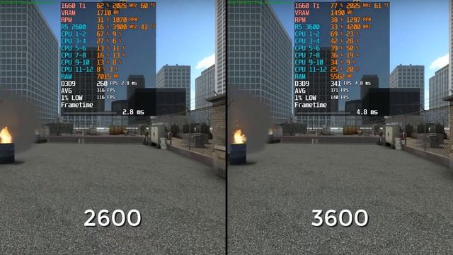 Ryzen 5 2600 Vs Ryzen 5 3600 | 9 GAMES In 1080p