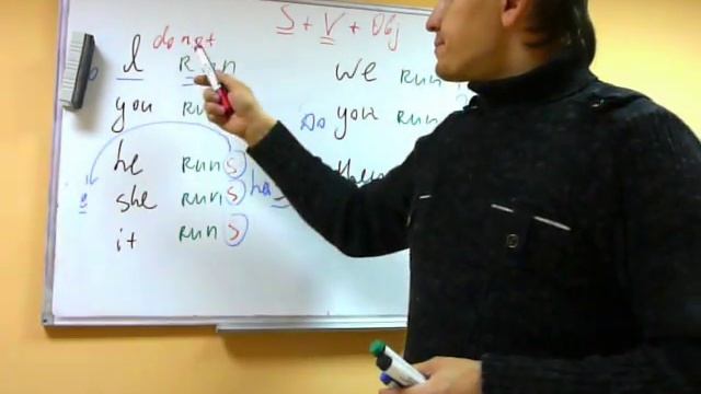 Как правильно строить предложения (Английский язык) смотреть онлайн