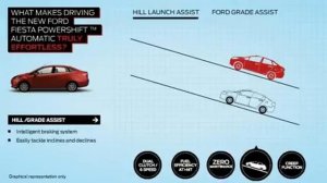 New Ford Fiesta Powershift Automatic