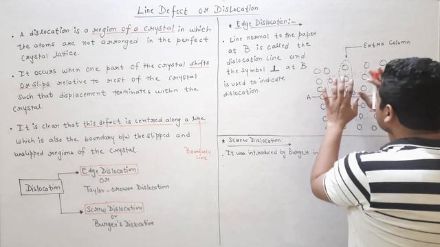 Dislocation in Crystals | Line Defect In Crystals | Types Of Dislocation | Crystal Defects смотреть онлайн