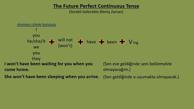 The Future Perfect Continuous Tense (İngilizcede Sürekli Gelecekte Bitmiş Zaman) смотреть онлайн