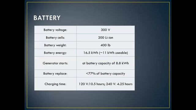 Chevrolet Volt | Mayank Koshti | Assignment-1 Electric and Hybrid Vehicle смотреть онлайн