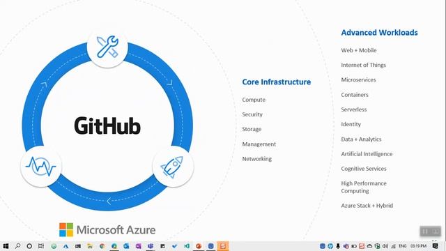 01 Introduction to GitHub смотреть онлайн